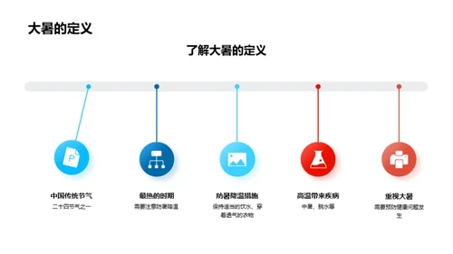 大暑节气防暑指南