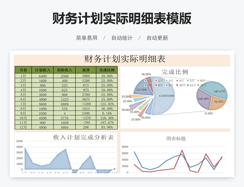 财务计划实际明细表模版