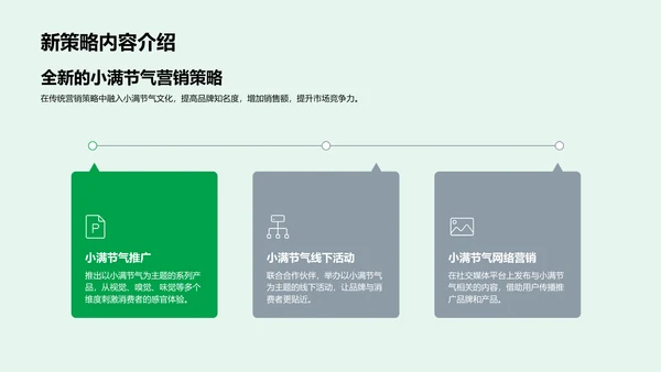 小满节气营销策略PPT模板