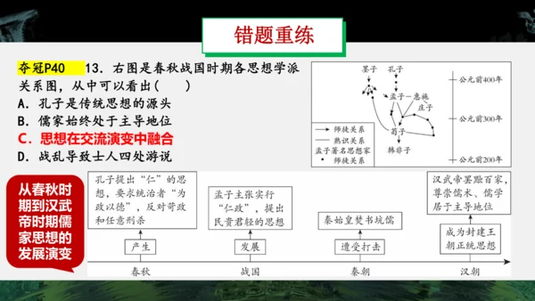 第二单元 夏商周时期：早期国家与社会变革  单元复习课件