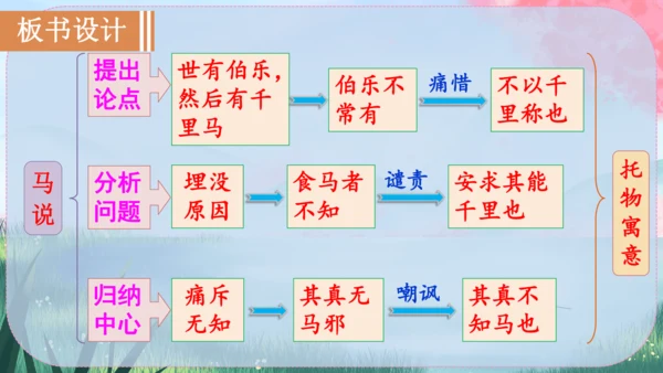 23《马说》课件