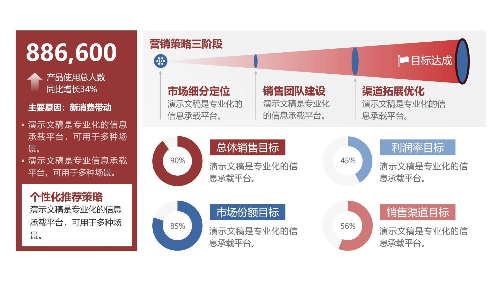 单页销售目标分析项目介绍数据看板PPT模板