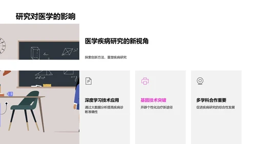 疾病研究开题报告PPT模板