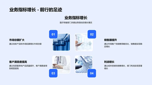 医保部门工作总结PPT模板