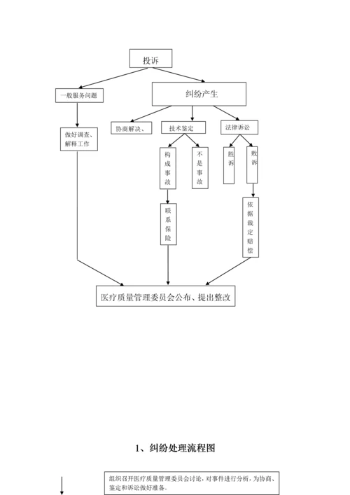 医务科工作流程(全套).docx