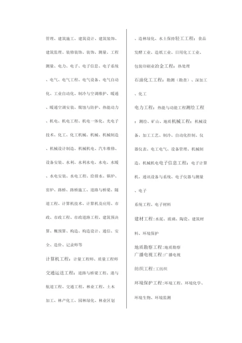 2023年职称与职业资格有什么区别.docx