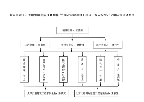 项目组织结构图.docx