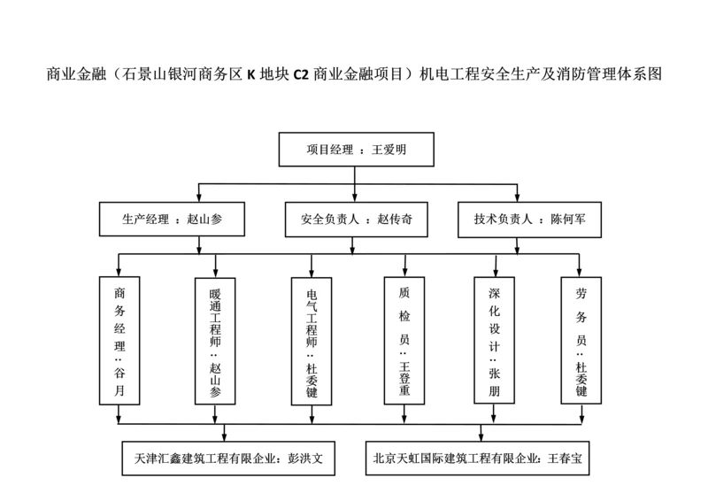 项目组织结构图.docx