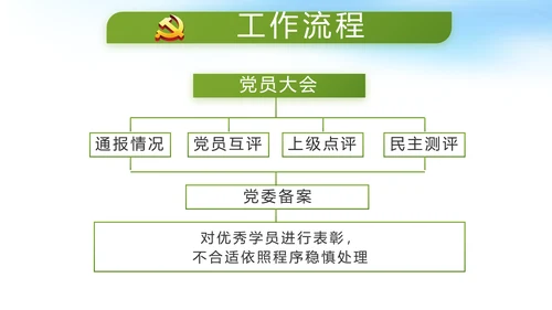 脱贫攻坚与乡村振兴战略动态PPT