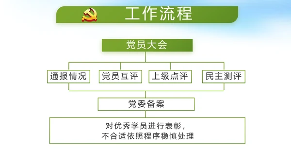脱贫攻坚与乡村振兴战略动态PPT