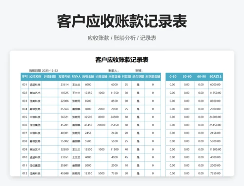 客户应收账款账龄分析表
