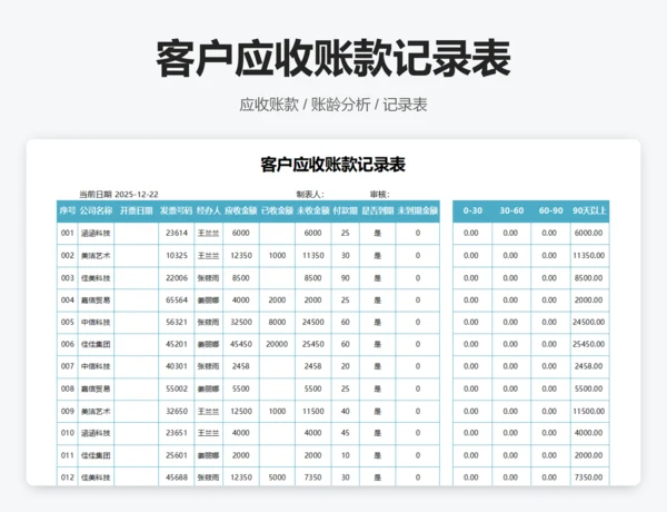 客户应收账款账龄分析表