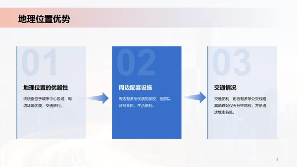 紫色商务地产行业楼盘发布会PPT模板