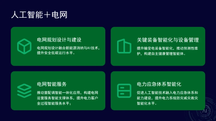 国家能源局关于推进“人工智能+”能源高质量发展的实施意见ppt课件