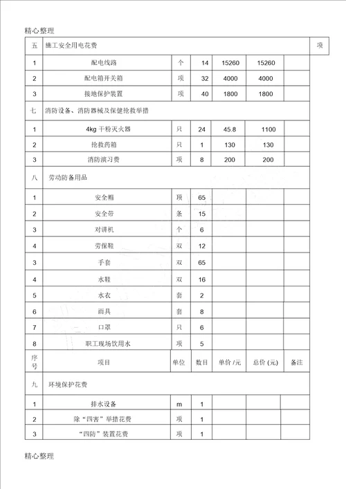 安全文明施工措施费台帐范本