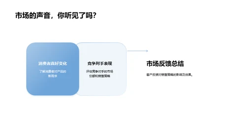 季度盈利掌控手