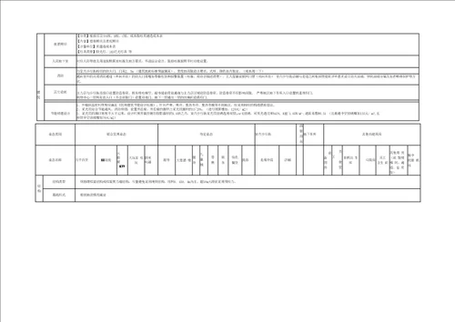 房地产公司商业综合体建造标准页模版