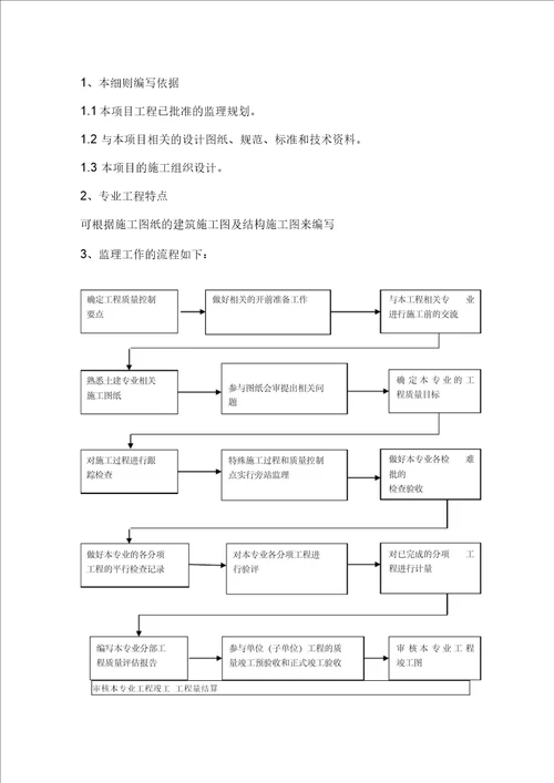 房屋建筑工程监理细则土建篇