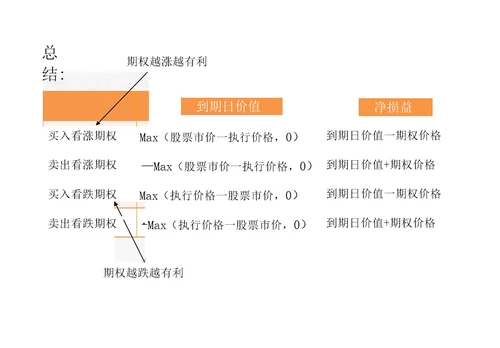 期权定价方法介绍