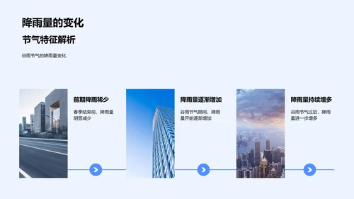 谷雨节气气象解析PPT模板