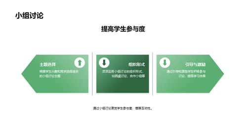 培训师的教学技巧分享