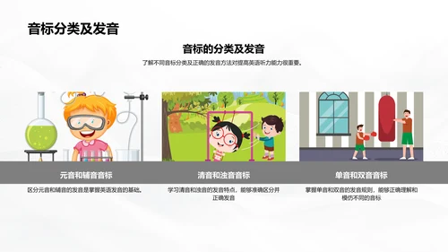 提高英语听力PPT模板