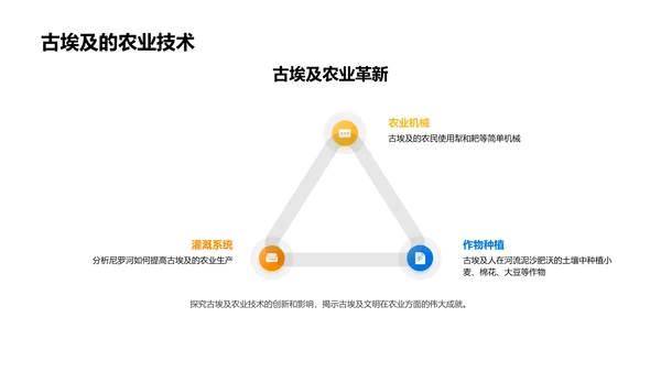 探索古埃及PPT模板