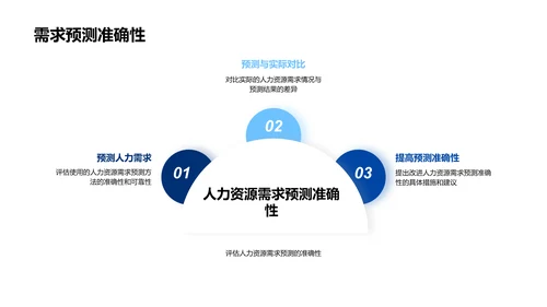 季度人力资源报告PPT模板