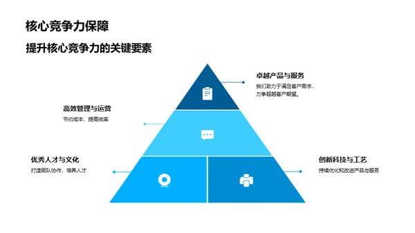 财务视角的公司蓝图