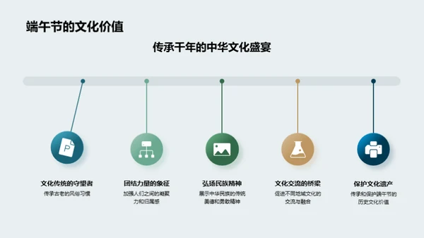 端午节中的品牌策略