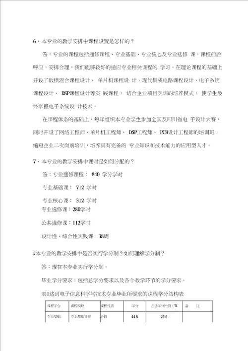 1.电子信息科学与技术专业评建知识问答