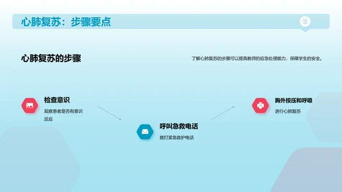 蓝色商务现代家庭急救常识培训课件PPT模板