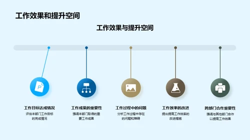 年中业绩展望与策略