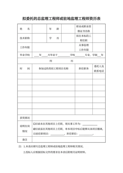 拟委托的总监理工程师或驻地监理工程师资历表