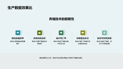 养殖业智能化革新