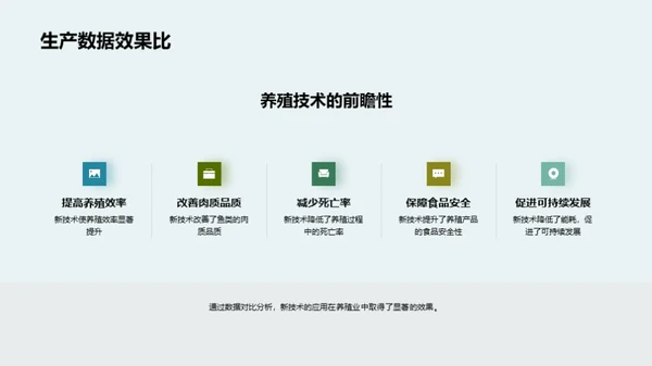 养殖业智能化革新