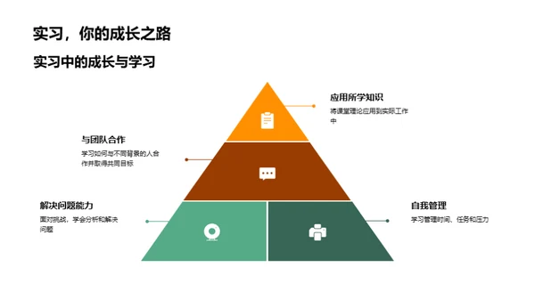 实习旅程的启示