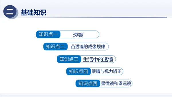 八年级物理上册同步精品课堂（人教版2024）第五章透镜及其应用（章末复习）（课件）34页ppt