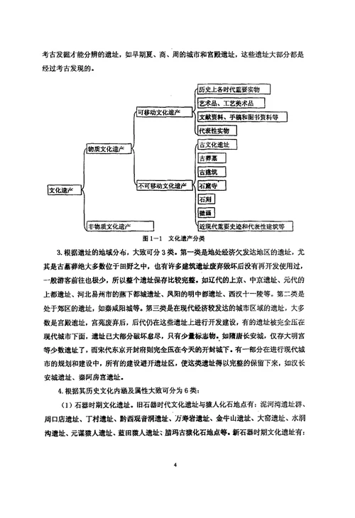 大遗址价值评价体系与保护利用模式研究-人文地理学专业毕业论文