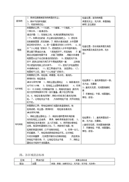 保洁工作标准和考核办法(物业公司专用)[1]