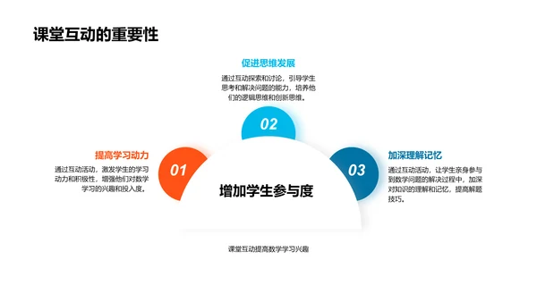 数学知识探索PPT模板