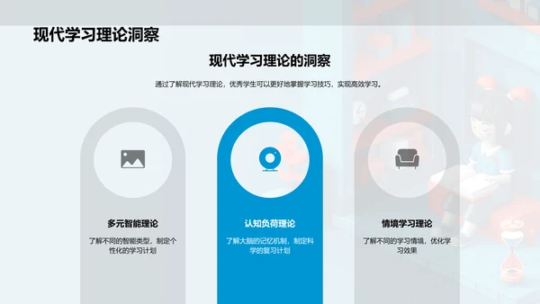提升学习效率报告PPT模板