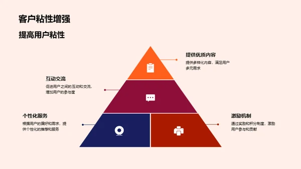 社区营销全景解析