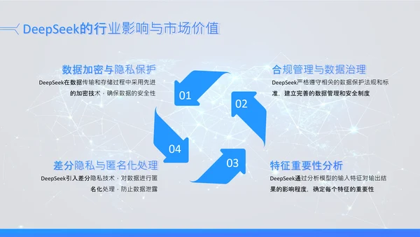 蓝色科技风Deepseek场景应用AI模型介绍PPT