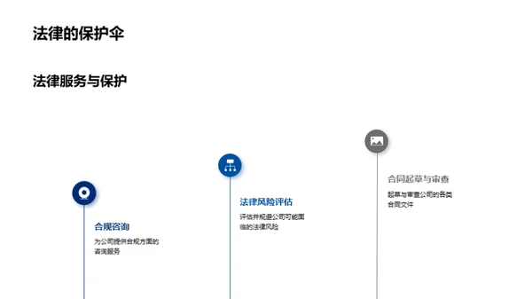 法务战略蓝图