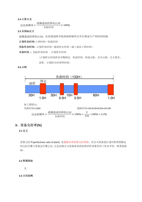 TPM指标定义库_精品文档.docx