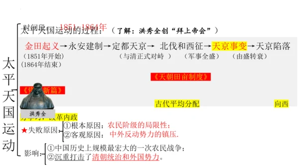 2024-2025学年部编版八年级历史上学期期中复习课件