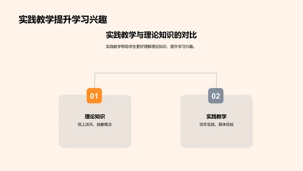 探究实践教学之路