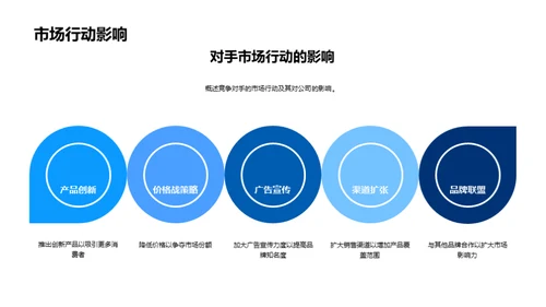 家居市场全方位解析