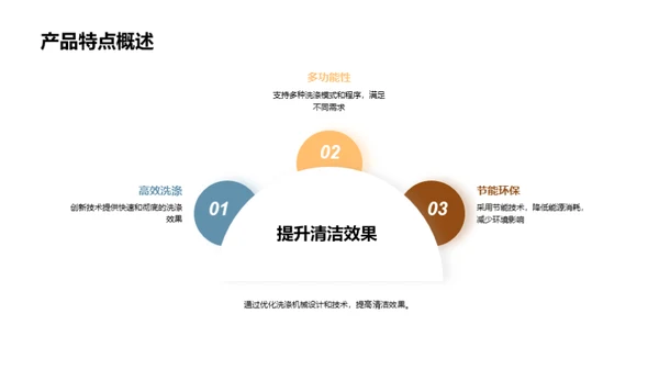 洗涤机械：创新领跑市场